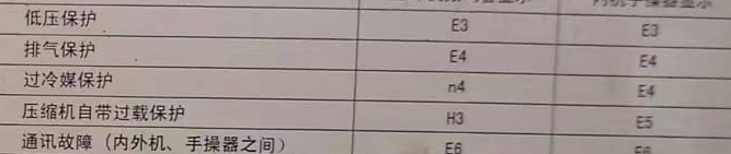 祁阳空调电话在哪里找